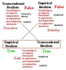 Kant’s Transcendental Idealism .